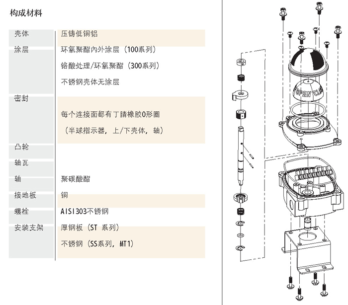 APL-312N组件图