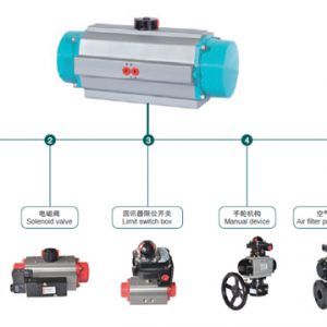 气动附件有哪些