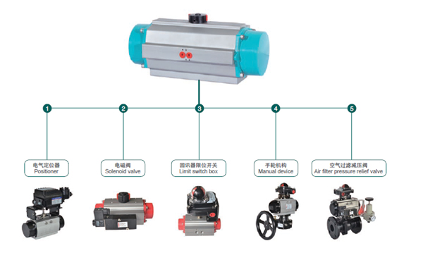 气动附件有哪些