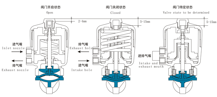 进口气动PVDF隔膜阀品牌:美国威盾VTON-盖德化工网